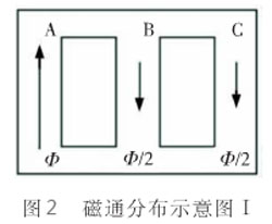 Z_联结绕组变压器变比试验电路分析
