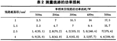 电流互感器二次电流比较及变比型号
