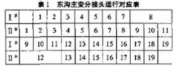 变比不匹配对变压器运行造成的影响