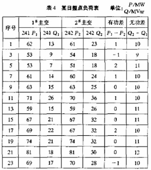 变比不匹配对变压器运行造成的影响