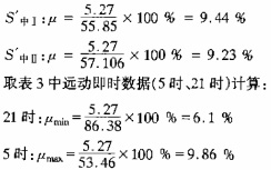变比不匹配对变压器运行造成的影响