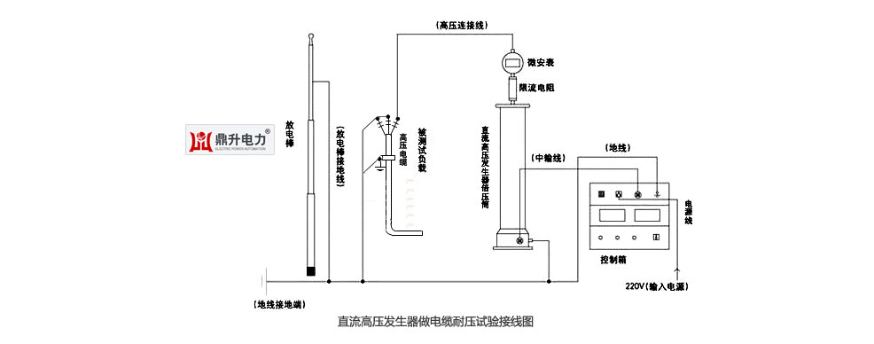 ZGF120kv高压发生器输出直流电压等级为60kv、120kv、200kv、300kv直流高压发生器,直120kv高压发生器用于电力部门现场试验高压发生专用配套设备,120kv高压发生器特别适用于电力部门直流耐压现场试验。采用了九十年代新技术、新材料和新器件,具有输出功率大、体积小、重量轻的特点,有可靠的过压、过流及零位合闸保护功能,带0.