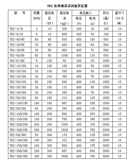 试验变压器容量选择及试验变压器参数表