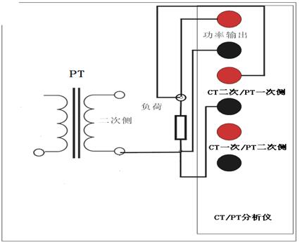 ct参数分析仪具体接线步骤和说明如下:1)将ctpt分析仪的接地柱连接到