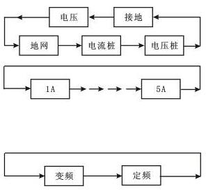 參數(shù)設(shè)定流程圖