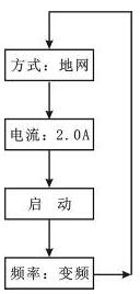 菜單流程圖
