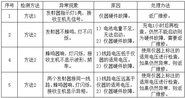 无线高压核相器使用方法说明