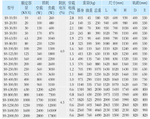 变压器绕组变形额定阻抗电压