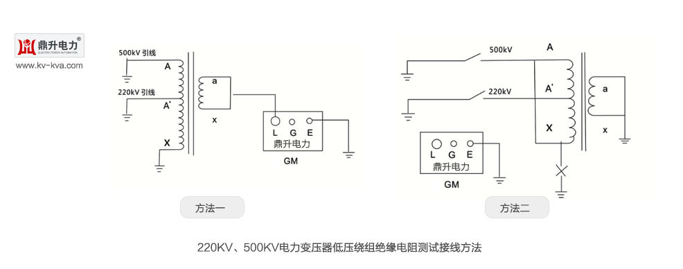 220kv,500kv电力变压器低压绕组绝缘电阻测试的接线方法_接线图分享 1.L高压输出端:又可称为线路端,它采用高压电缆接到被测线路,例如接至变压器或电机的绕组、电缆的线芯。 2.G保护端:三电极法测量绝缘材料、电缆的体积电阻时,G接到三电极的保护环电极上。保护环是 用于消除被测对象的表面电阻和测量回路的泄漏干扰。 3.E接地端:高压变电站绝缘兆欧表安全接大地和连接被测物零端的接线端。自来水管可作为大地端 。电机的金属外壳、变压器铁芯、电缆屏蔽层等属于被测物零端。人工放电的地端也接在此端。 4.
