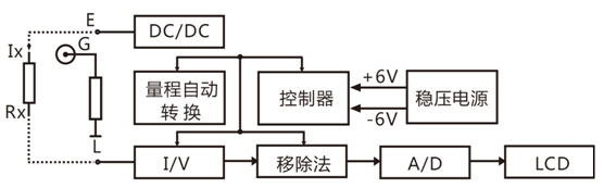 兆歐表絕緣表電路原理