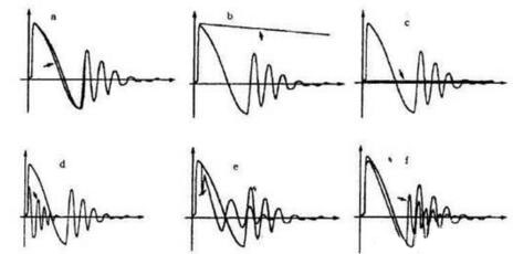 电缆故障类型及处理方法