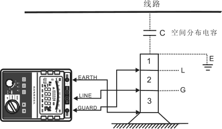 绝缘电阻测试仪利用屏蔽端屏蔽干扰图