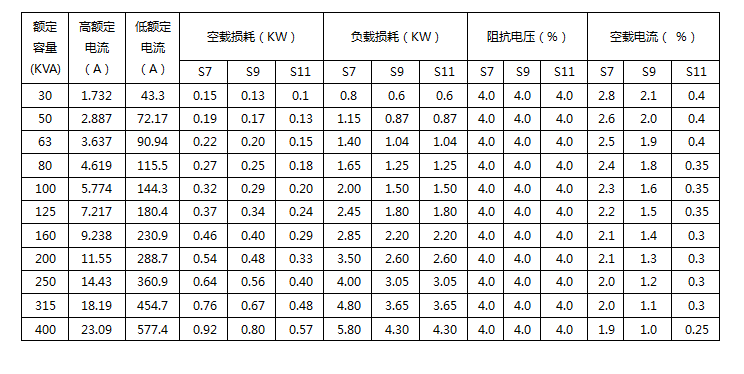 变压器空载负载特性测试仪电变压器技术参数表