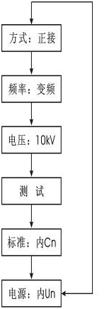 异频介质损耗测试仪菜单选择