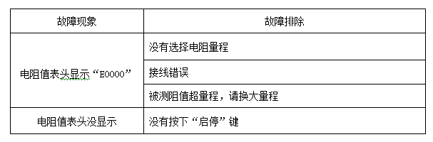 1A直流电阻测试仪故障现象及排除