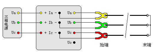 输电线路工频参数测试仪正序阻抗测试接线图（直接接入）
