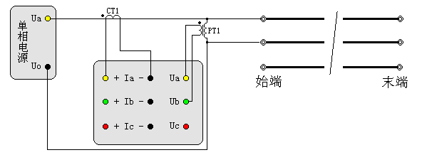 输电线路工频参数测试仪相间电容测试接线图（经PTCT接入）