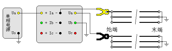 输电线路工频参数测试仪互感阻抗测试接线图