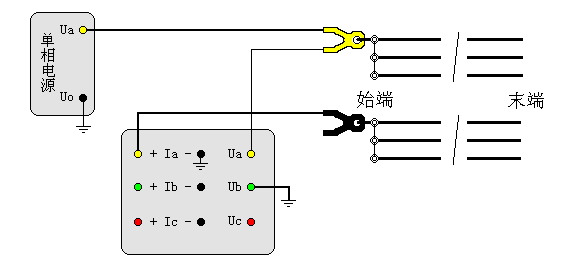输电线路工频参数测试仪耦合电容测试接线图