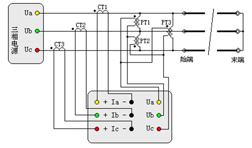 输电线路工频参数测试仪正序阻抗测试接线图（经PTCT）