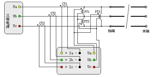 输电线路工频参数测试仪正序电容测试接线图