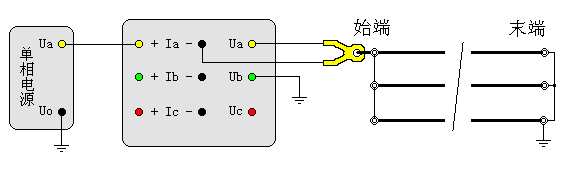 输电线路工频参数测试仪零序阻抗测试接线图