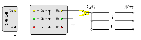 输电线路工频参数测试仪零序电容测试接线图