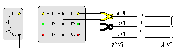 输电线路工频参数测试仪相间阻抗测试接线图