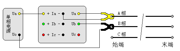输电线路工频参数测试仪相间电容测试接线图（直接接入）