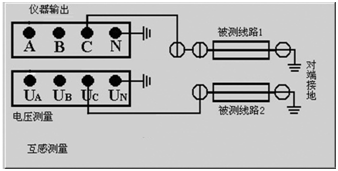 输电线路异频参数测试系统互感测试接线示意图