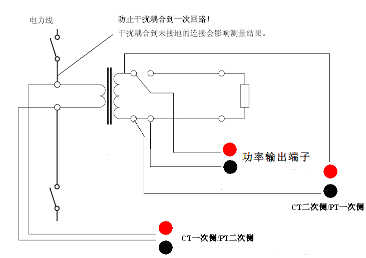 CT参数分析仪变比和极性试验接线位置图