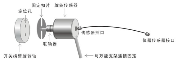 高压开关动特性测试仪(石墨触头)旋转传感器结构图