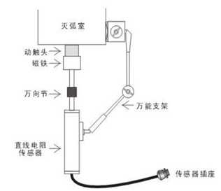 高压开关动特性测试仪(石墨触头)直线传感器结构图