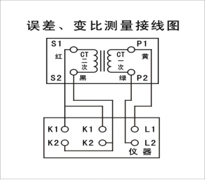 电流互感器现场校验仪误差、变比测量接线图