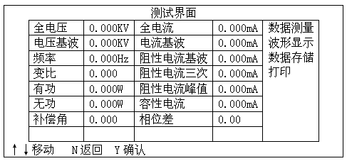 氧化锌避雷器特性测试仪数据测试主菜单