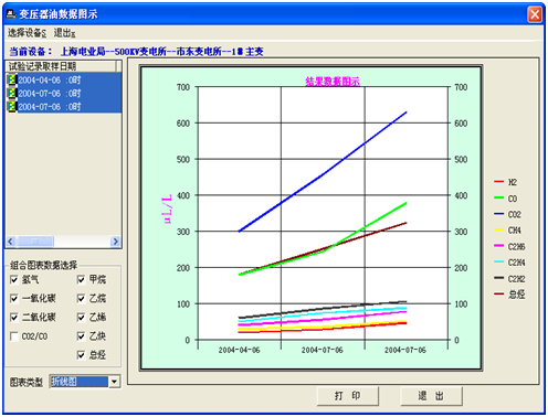 油色谱分析仪变压器油数据图