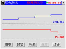 充电机特性测试仪综合测试趋势显示界面