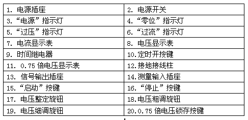 直流高压发生器面板布置指示说明图