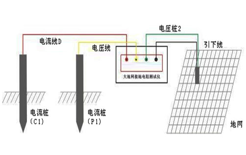 大地网接地电阻测试仪接线图