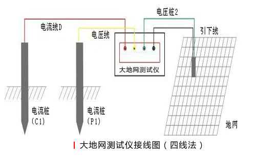 接地电阻使用方法（四线法）