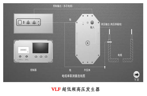 超低频发生器如何接线