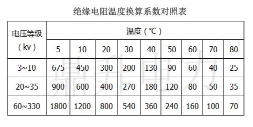 绝缘电阻温度换算系数对照表