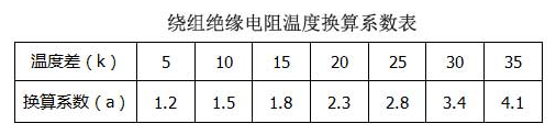 绕组绝缘电阻温度换算系数表