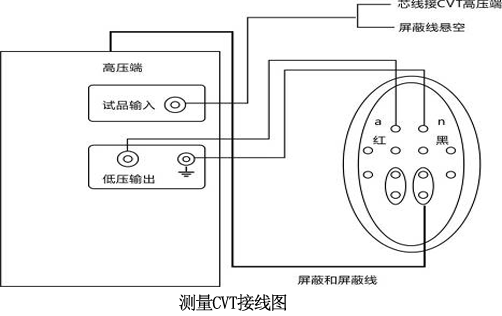 测量CVT接线图