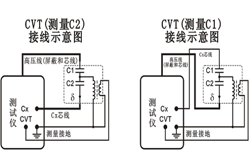 测量CVT电容量C1与C2