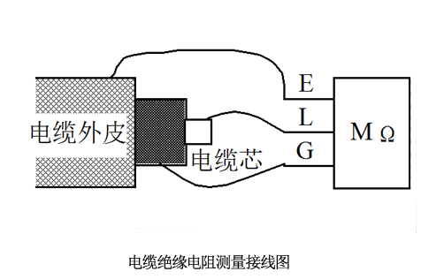 兆欧表测量接线图