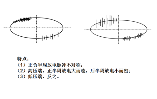 局部放电波形图