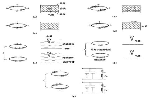 局部放电图谱识别