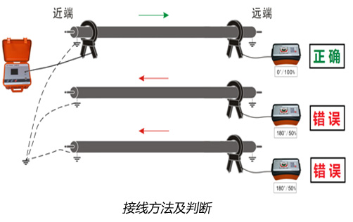 電纜識別接線圖